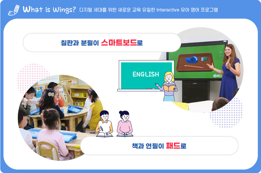 what is wings ������ ���븦 ���� ���ο� ���� ������ Interactive ���� ���� ���α׷�