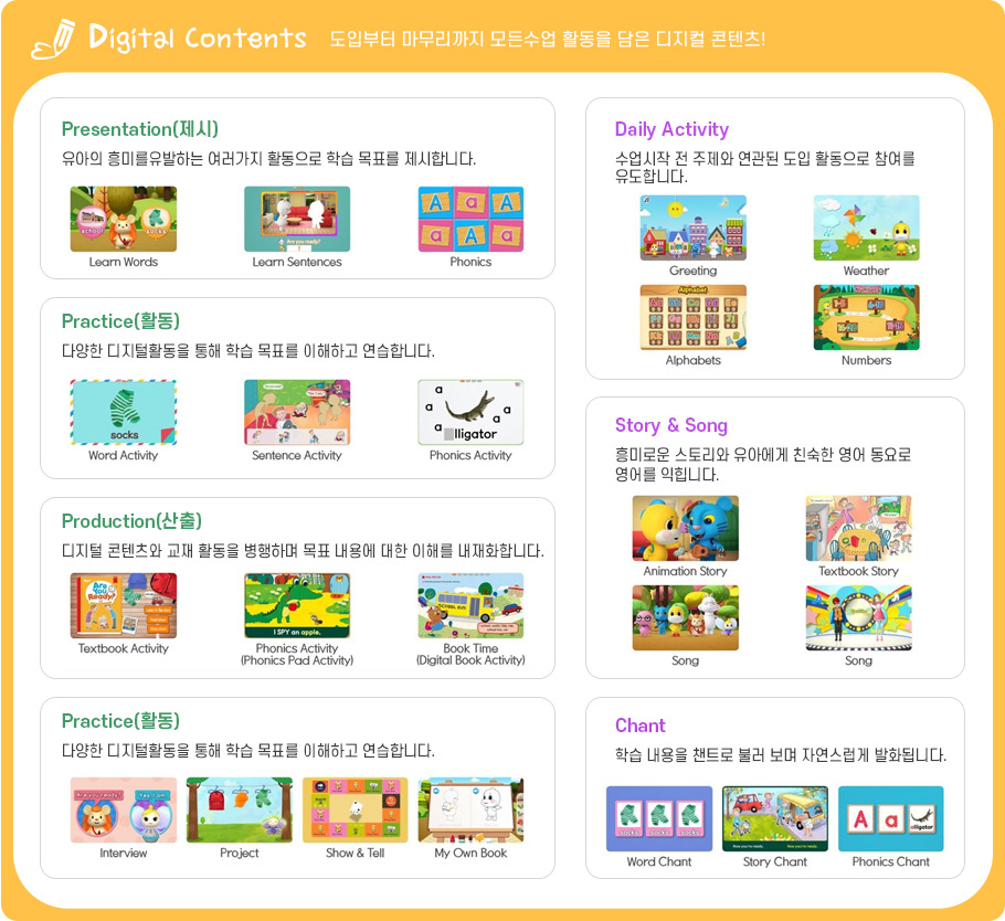 Digital Contents ���Ժ��� ���������� ������ Ȱ���� ���� ������ ������ 