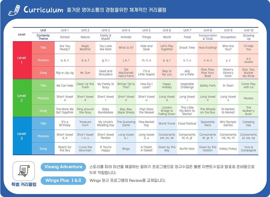 Curriculum ��ſ� ��������� ���������� ü������ Ŀ��ŧ��  